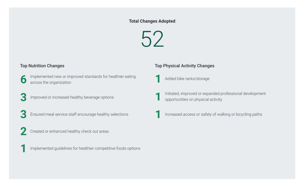 PSE Changes Adopted Panel in an Impact Dashboard